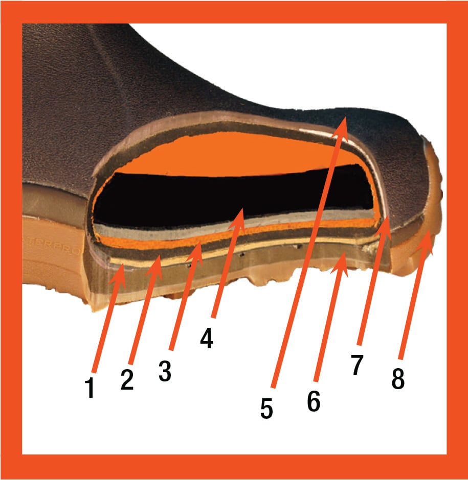 Cross Section of Dryshod Footwear