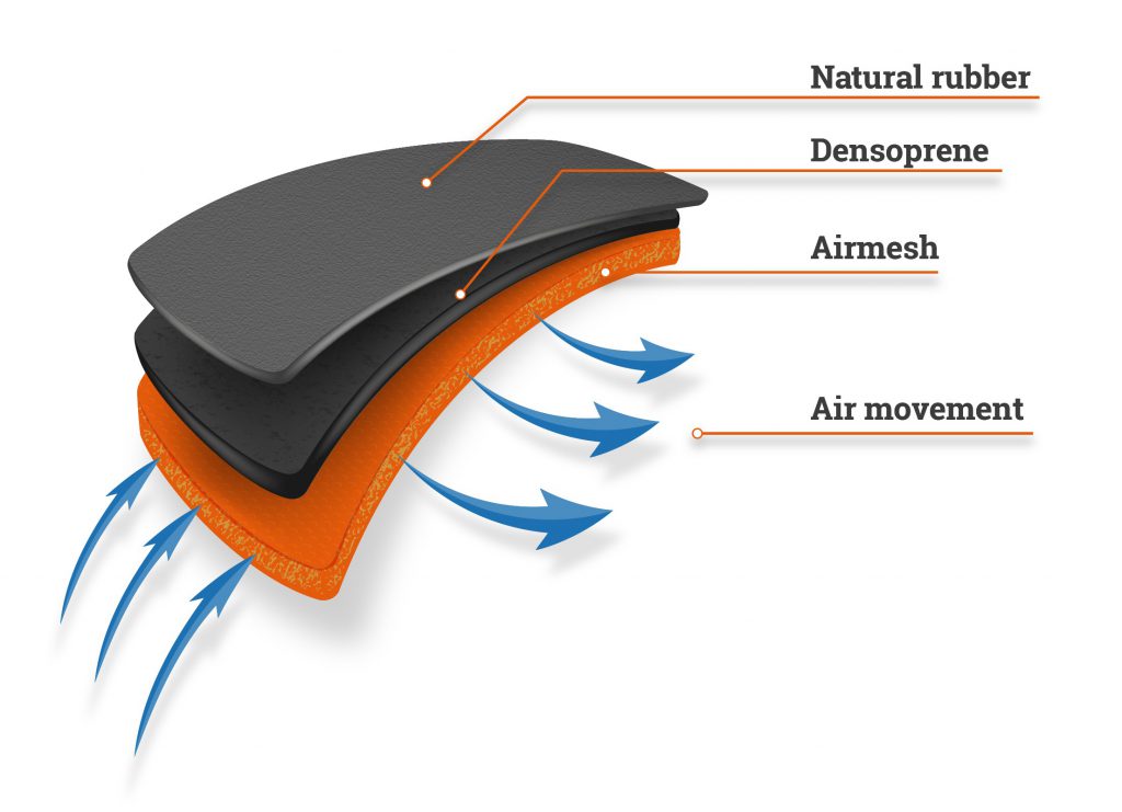 AirMesh Lining