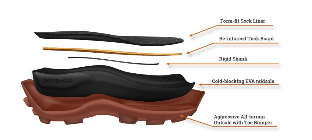 DS1 Outsole Layers